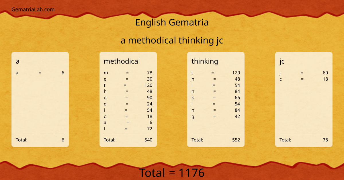 a methodical thinking jc in english Gematria